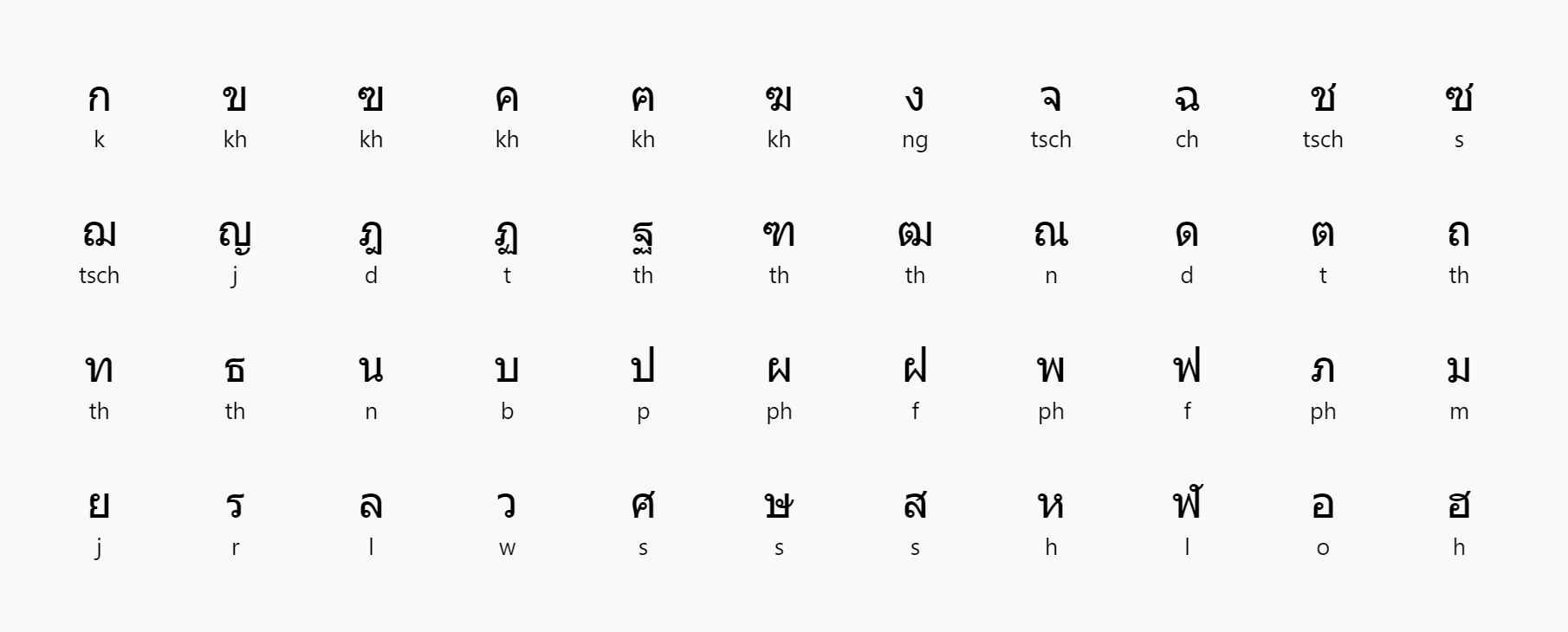Die 44 Konsonanten der Thai Sprache
