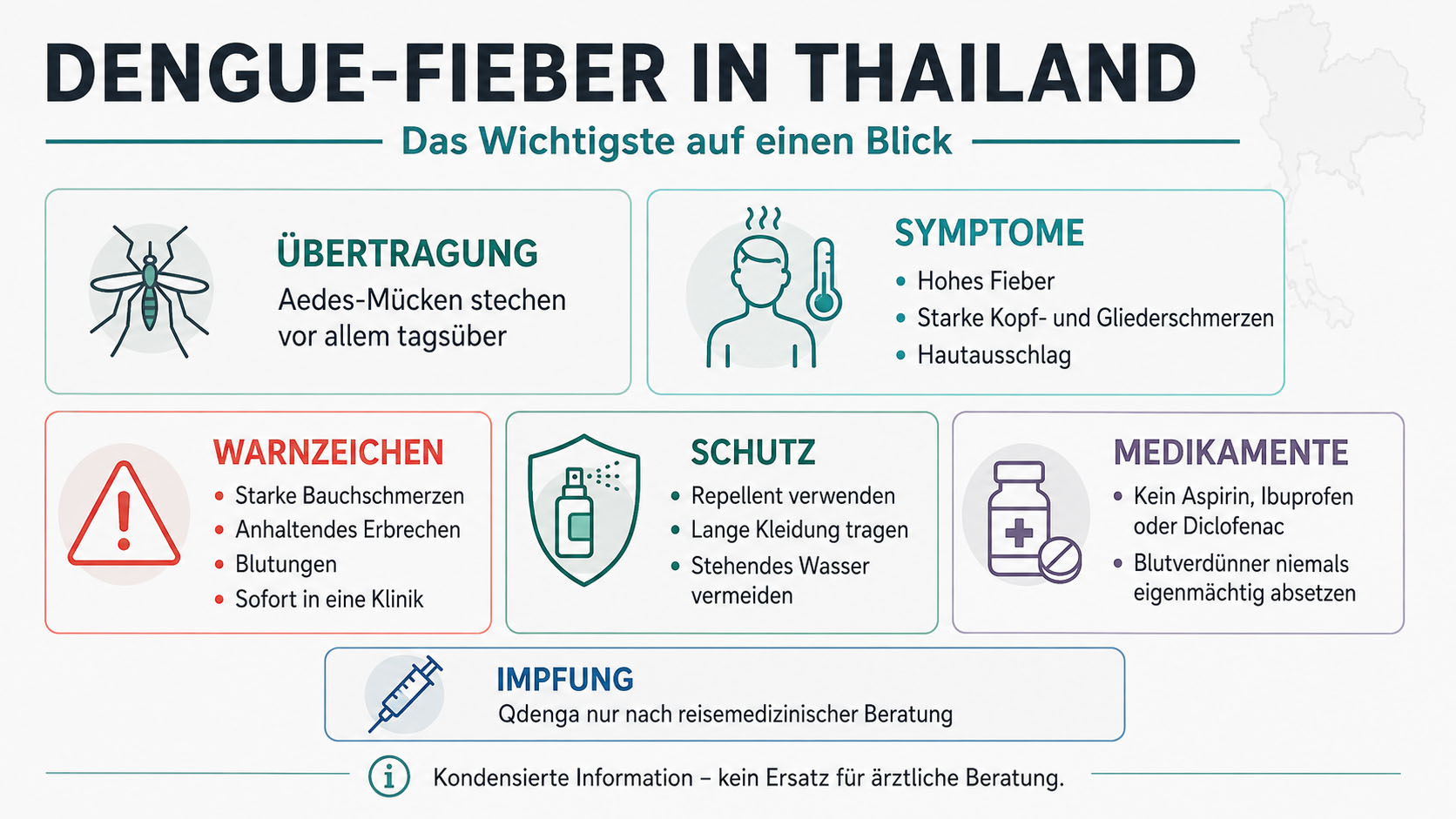 Dengue-Fieber in Thailand Infografik